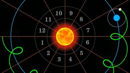 [图]太阳、地球、月球