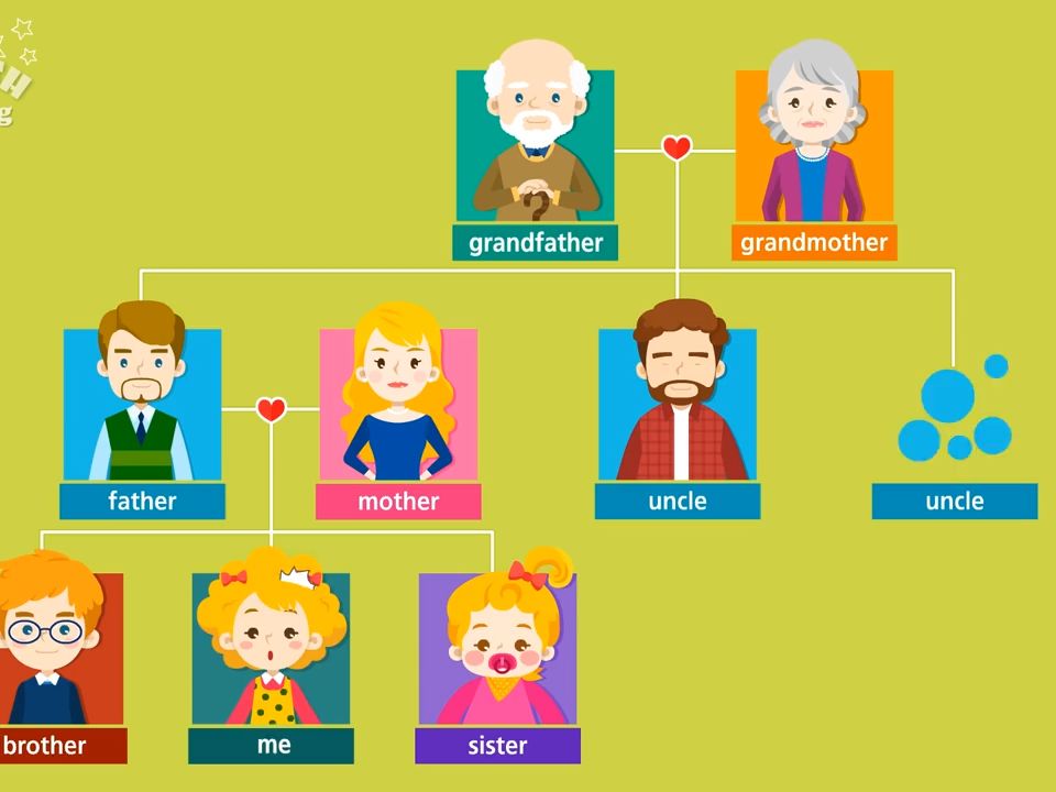 [图]Kids vocabulary- family members & tree