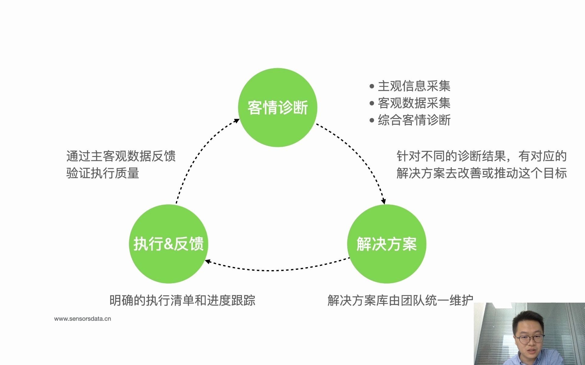 【数据分析案例02】企业服务客户全生命周期数字化运营之执行、反馈哔哩哔哩bilibili