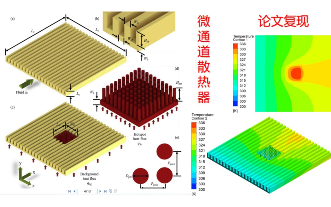 fluent 微通道散热器 芯片散热 带讲解哔哩哔哩bilibili
