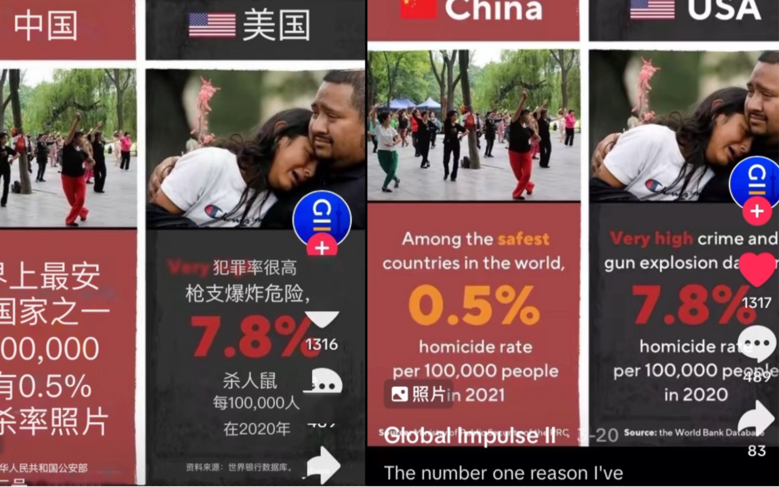 tiktok网友看中美犯罪率,评论:老美只关心战争不关心民众