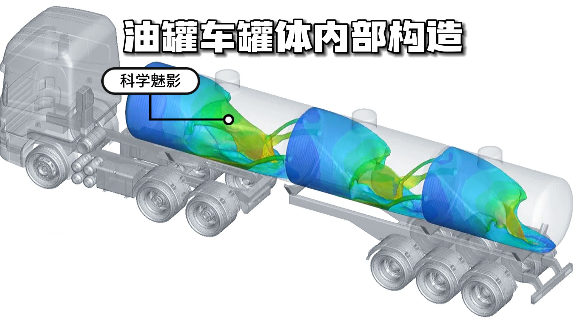 油罐车的罐体内部为什么是这样的?一定要远离油罐车!哔哩哔哩bilibili