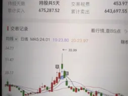 下载视频: 君王所争的是天下，诸侯所争的疆土，股民挣的是啥