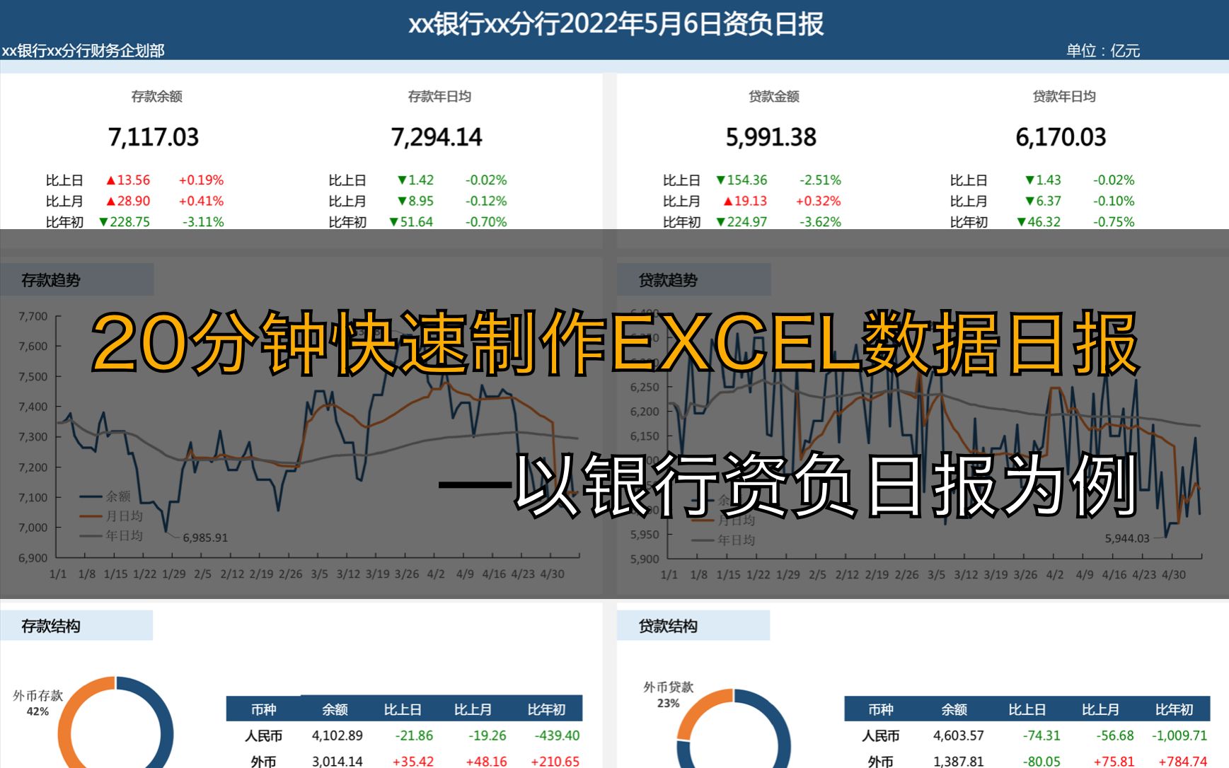 20分钟快速制作EXCEL数据日报——以银行资负日报为例哔哩哔哩bilibili