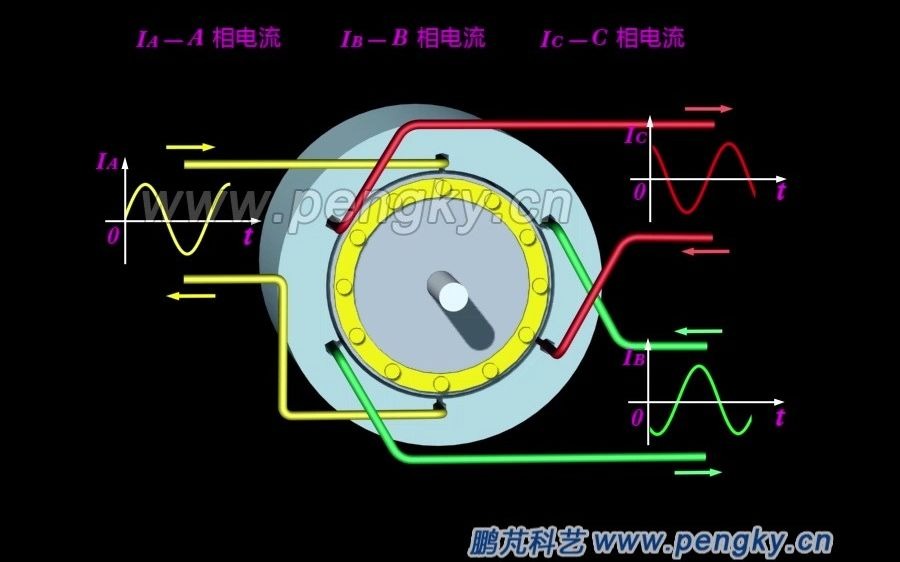 (三)异步电动机原理模型旋转动画哔哩哔哩bilibili