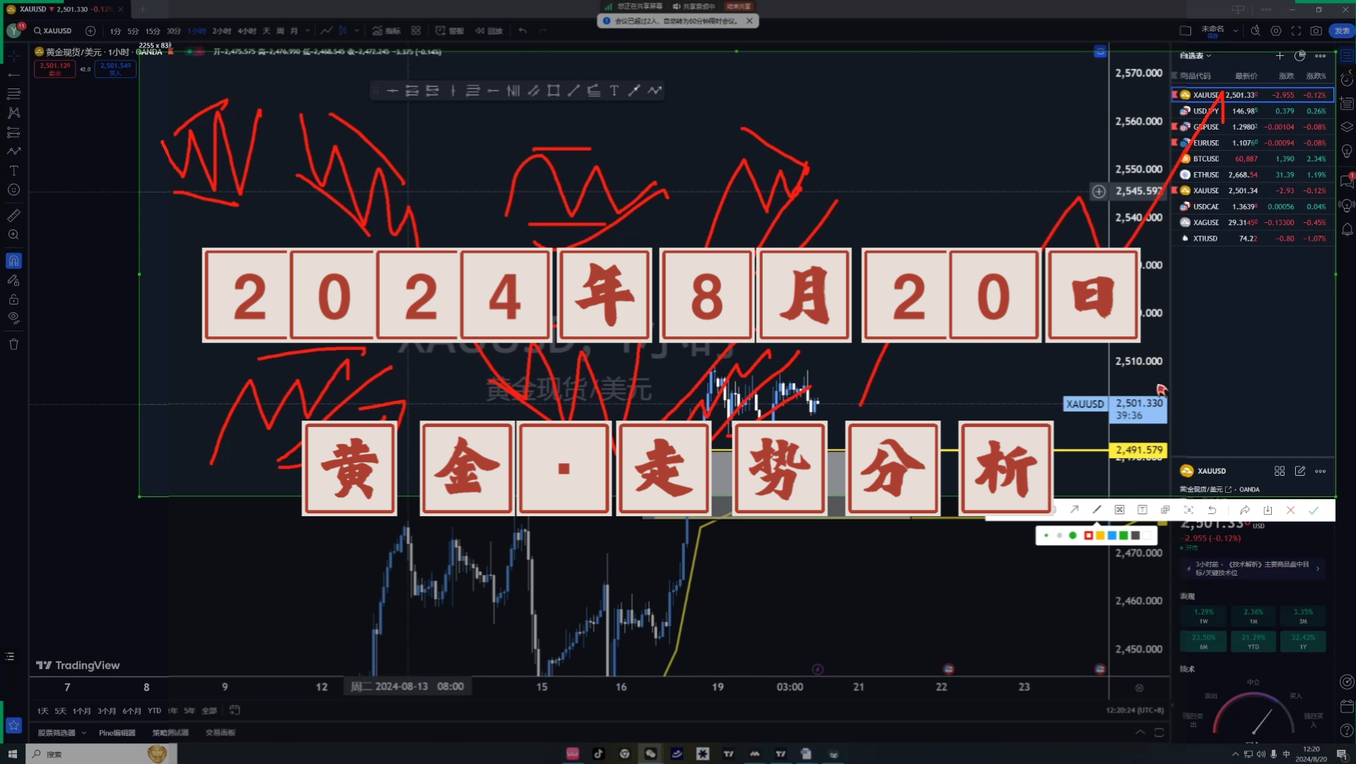 2024年8月20日ⷮŠ黄金行情走势分析及个人交易计划.哔哩哔哩bilibili