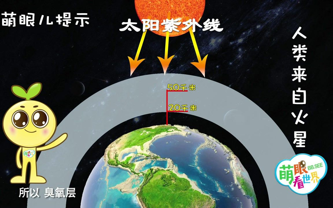 [图]02太空探险2：人类来自火星！无法着陆的木星！