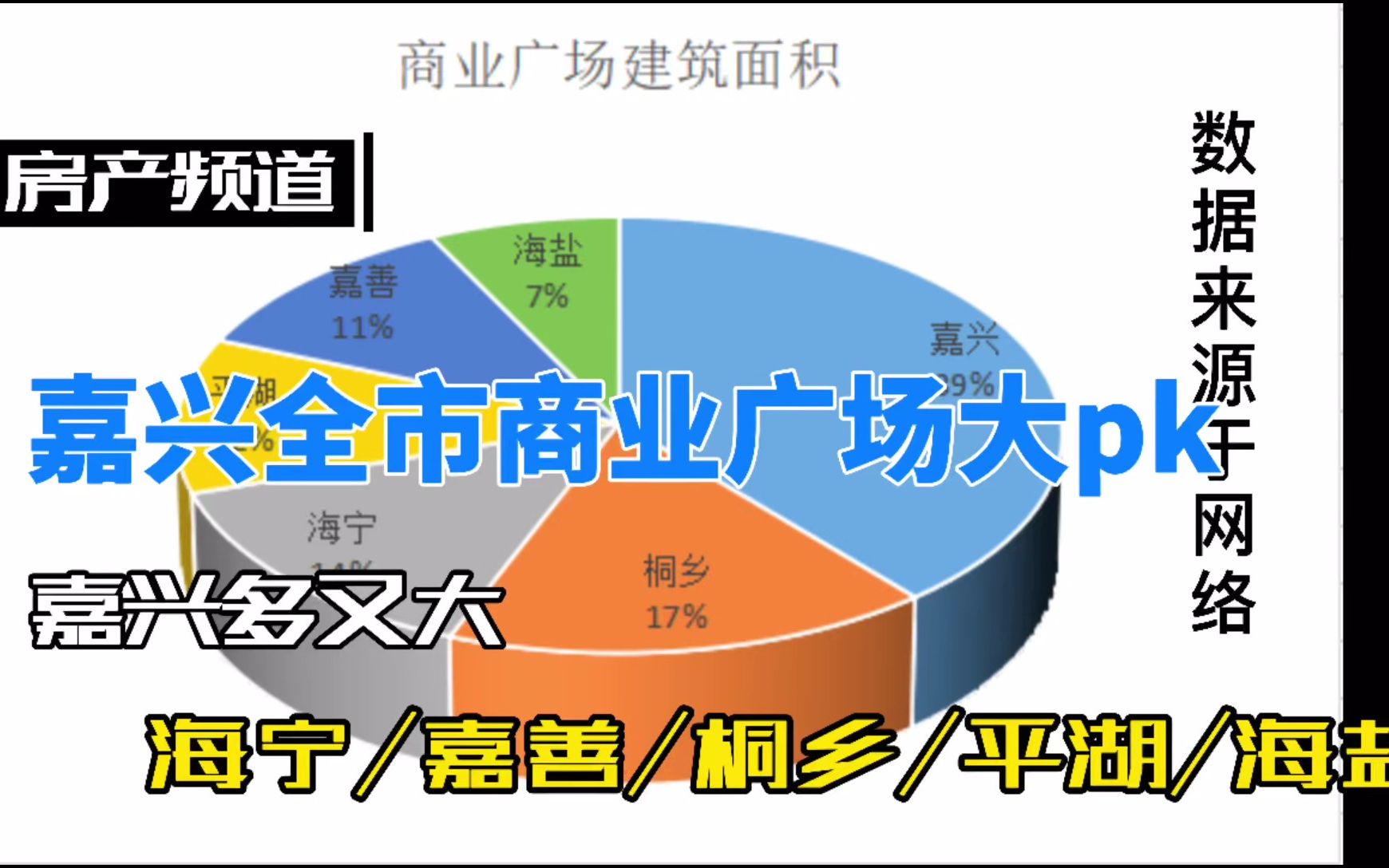 嘉兴全市商业广场大PK,不出意外还是它倒数哔哩哔哩bilibili