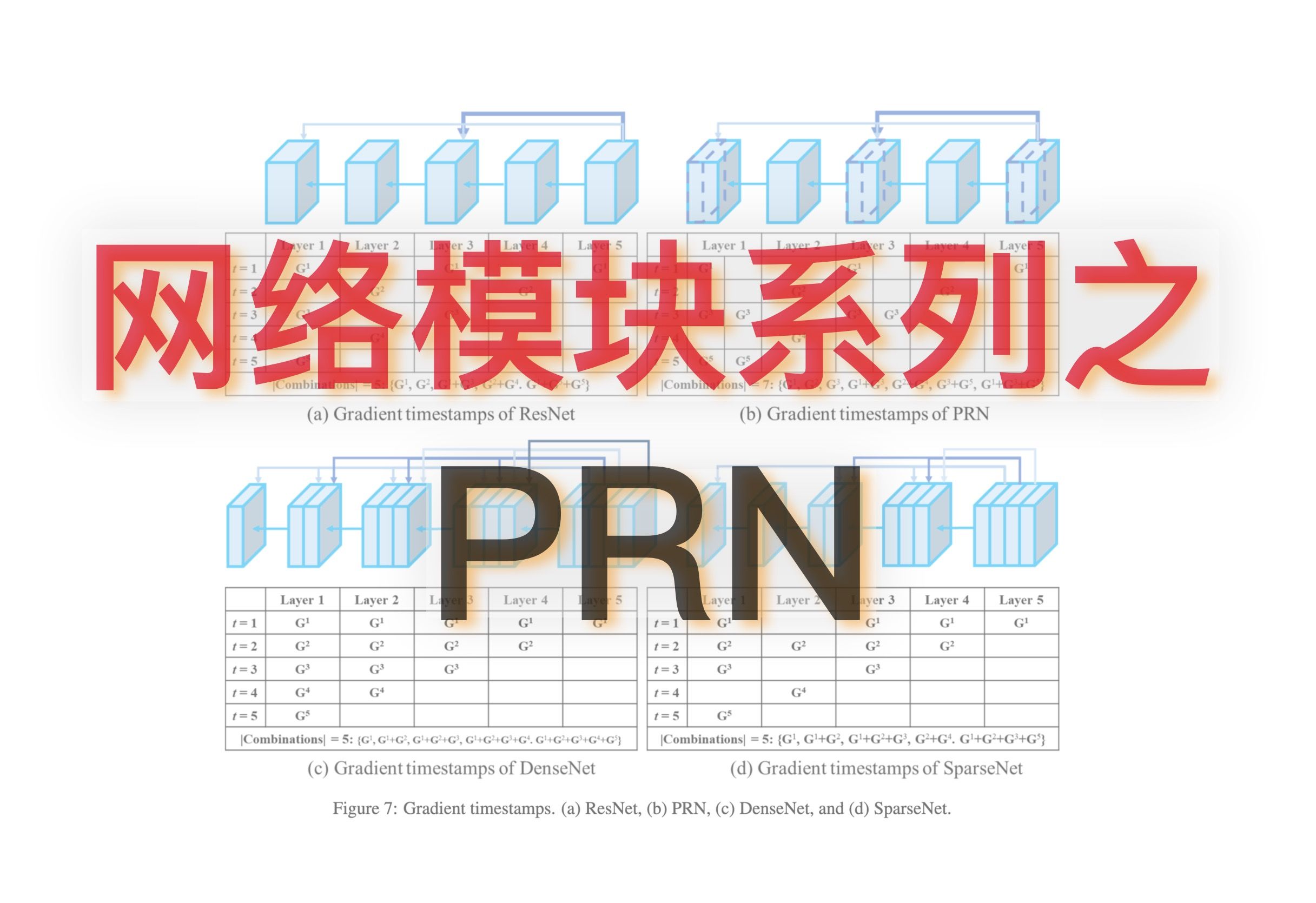 PRN | Partial Residual Network | 基于 gradient path 的网络设计哔哩哔哩bilibili