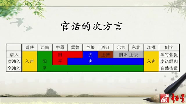 [图]汉语方言学 李小凡 北大 【全86讲】