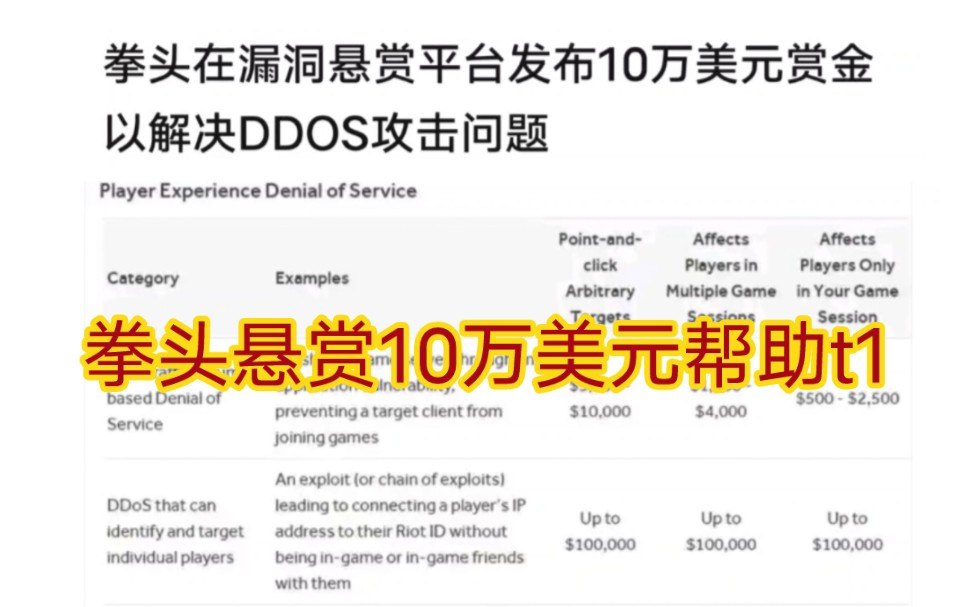 贴吧热议拳头官方发布10万美元赏金解决ddos问题,t1遭到持续一年的网络攻击哔哩哔哩bilibili