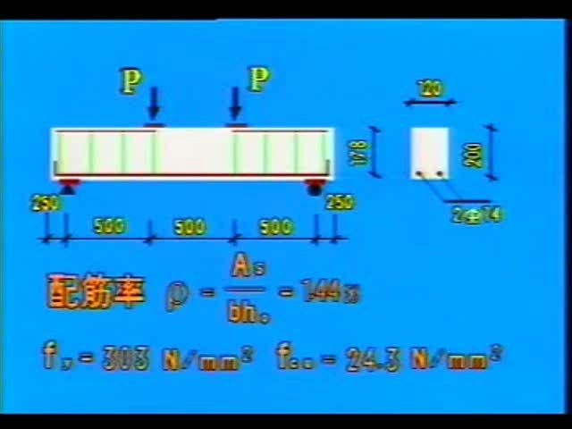 混凝土适筋梁的破坏哔哩哔哩bilibili