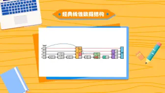 看动画，5分钟学会五个经典的线性数据结构，栈、队列、双向链表、跳表、双端队列