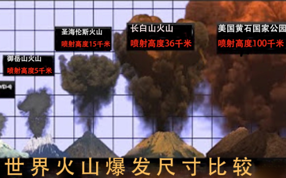 [图]火山爆发的力量，尺寸对比