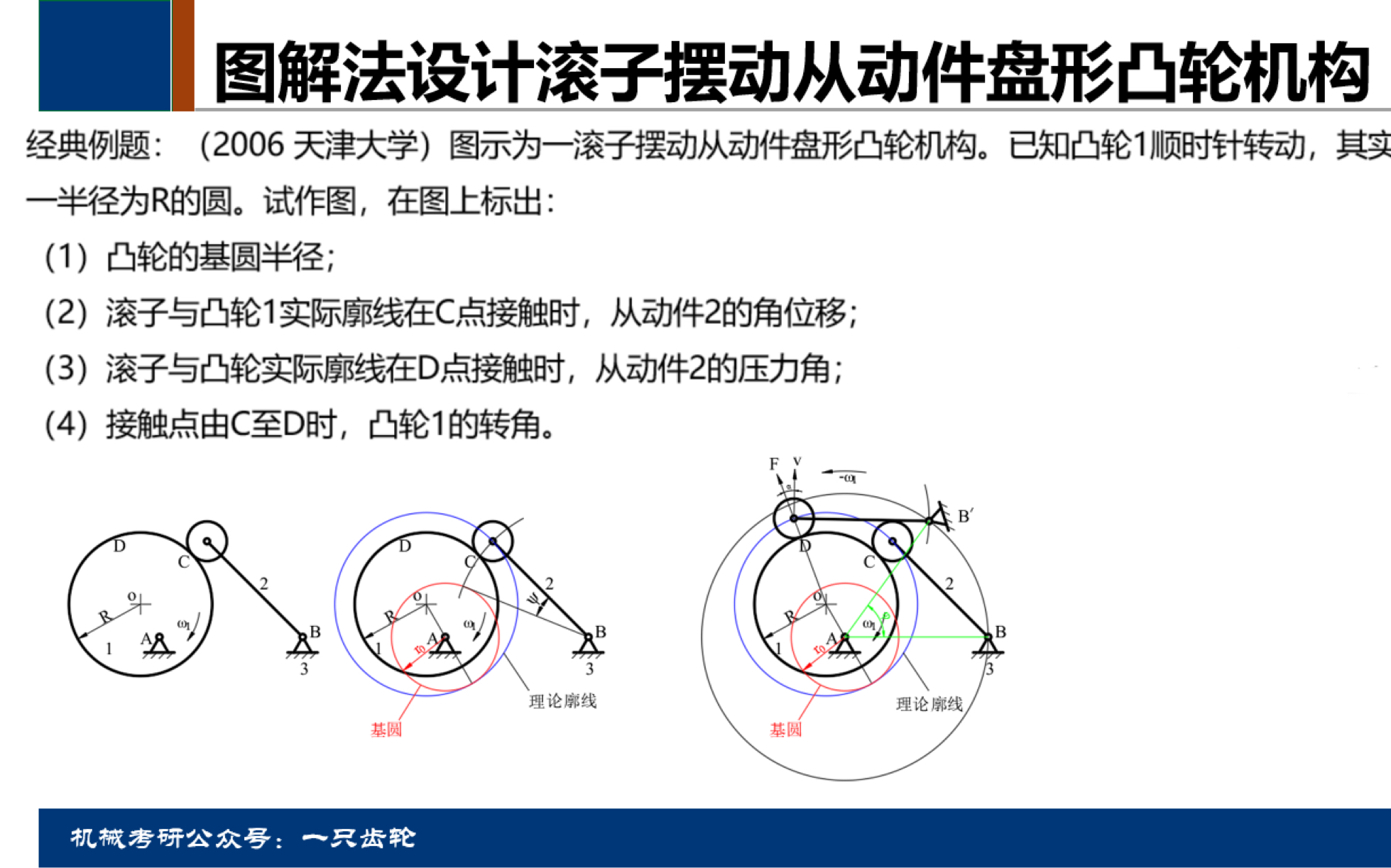 凸轮机构设计——滚子摆动从动件盘形凸轮机构哔哩哔哩bilibili