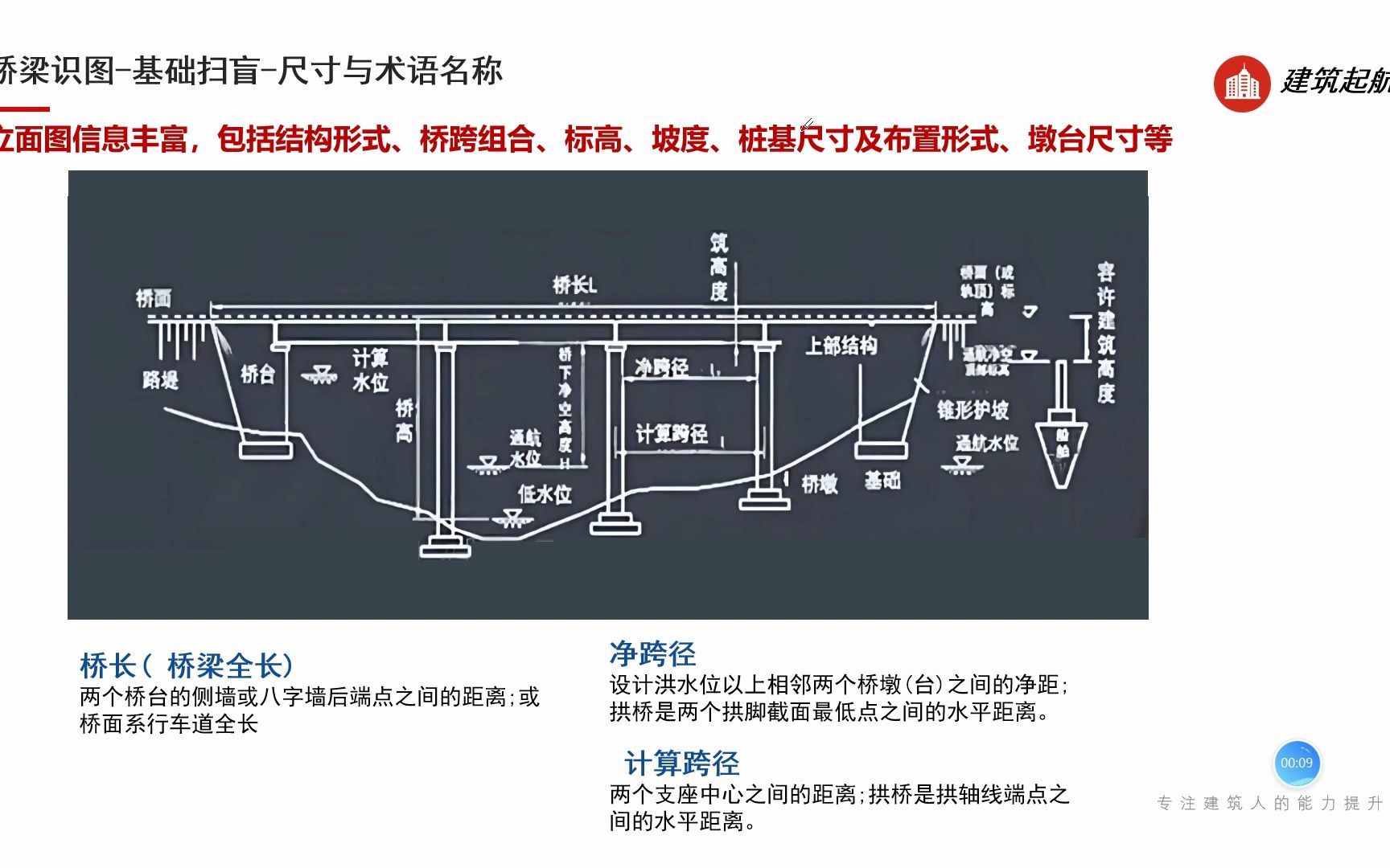 桥梁相关术语示意图图片