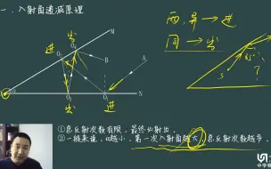 Download Video: 【中学物理王超群】【竞赛】4.3光线在角反射镜中的连续反射问题（二）——入射角递减原理-2020121702