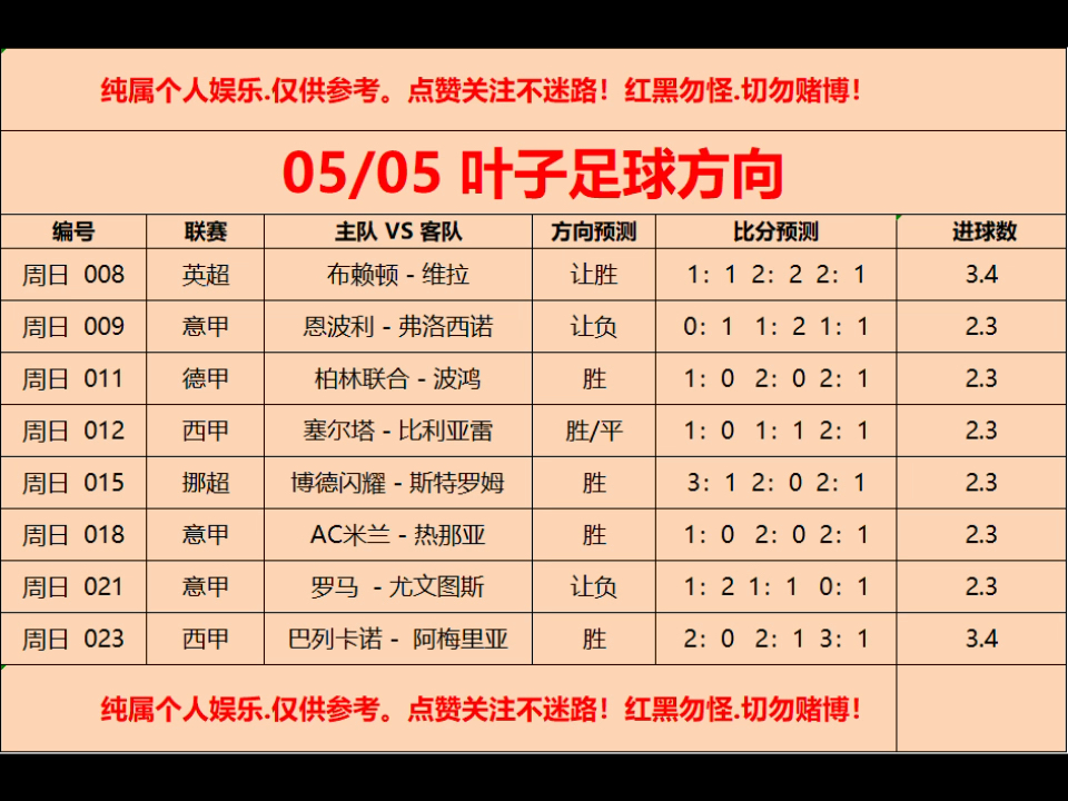 5月5号竞彩足球推荐,足球比分预测!哔哩哔哩bilibili