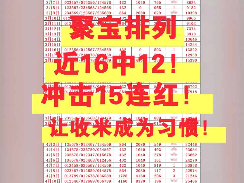 聚宝排列三 今日聚宝又是成功冲红!拿下六连红!方案绝对真实无修改,需要第一手跟关注我哔哩哔哩bilibili