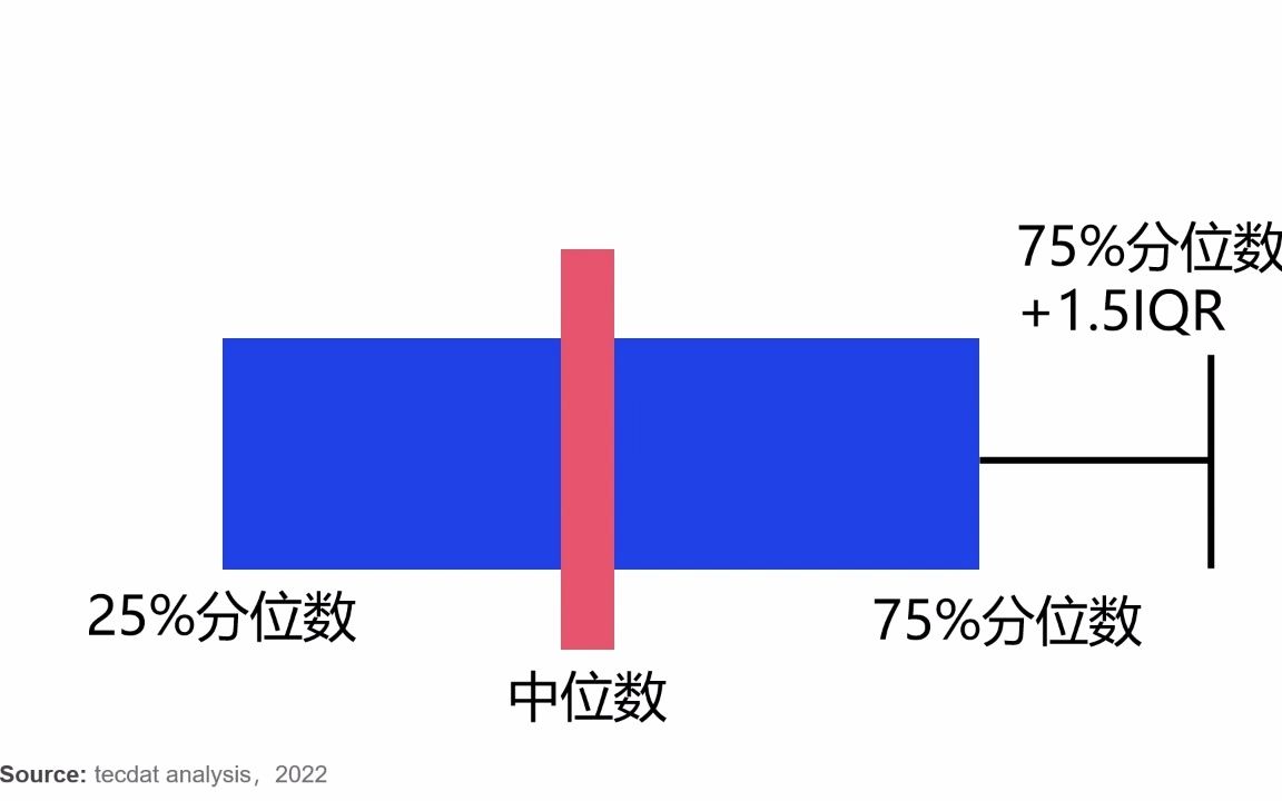 检测异常值的4种方法和R语言时间序列分解异常检测哔哩哔哩bilibili