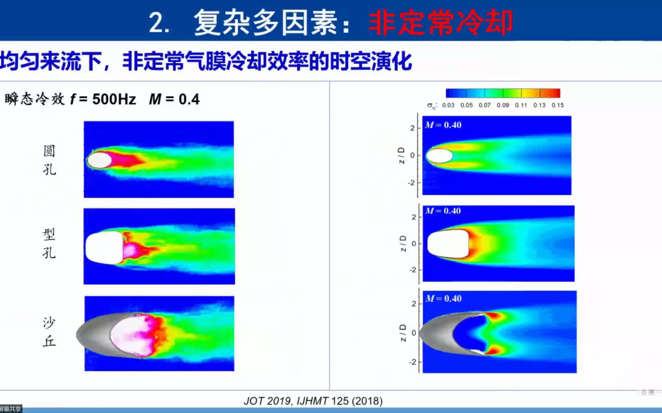 周文武 上海交通大学 复杂多因素耦合的气膜冷气特性及流动传热机理研究哔哩哔哩bilibili