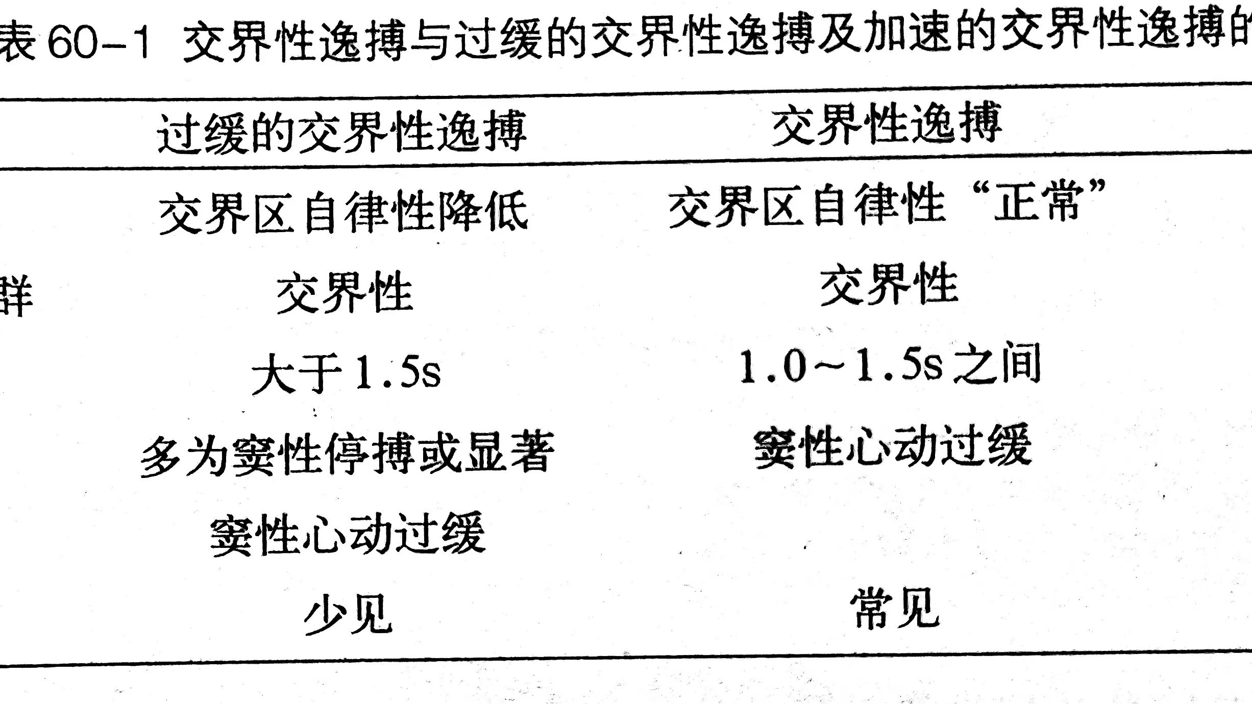 交界性逸搏及心律哔哩哔哩bilibili