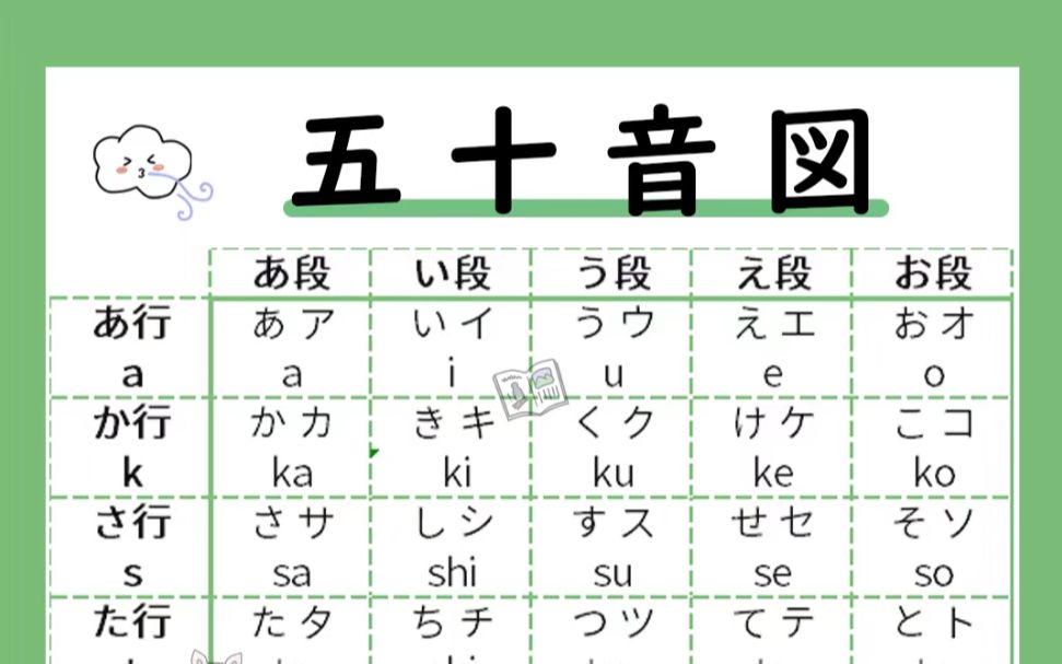 日本小朋友都在用的日语五十音入门发音,真的超级容易上手!