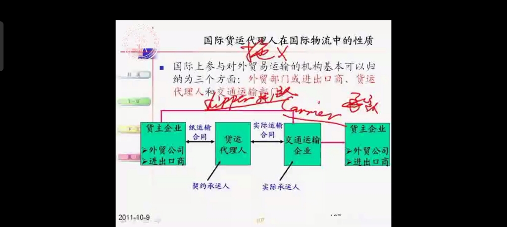 物流管理第六章物流管理第六章第六节集装箱运输管理二第七节国际物流货运代理.哔哩哔哩bilibili