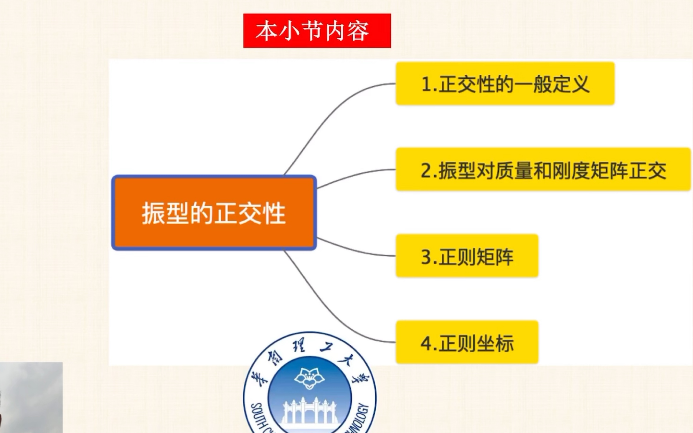 【结构动力学系列课程62】振型叠加法的理论基础:振型正交性、正则矩阵和正则坐标哔哩哔哩bilibili