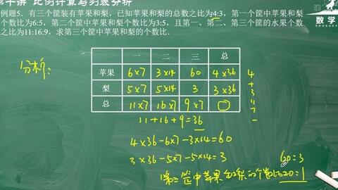 小学思维数学 第10讲 比例计算与列表分析例题五 哔哩哔哩