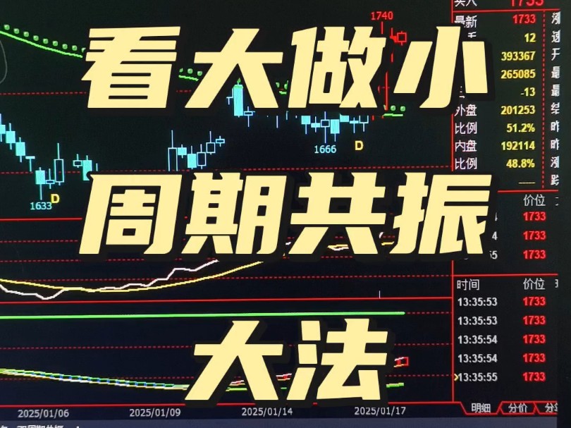 看大做小周期共振的期货大法#投资# #期货# #期货交易# #期货投资# #期货投资圈# #期货指标# #期货故事# #期货程序化# ￼期货哔哩哔哩bilibili