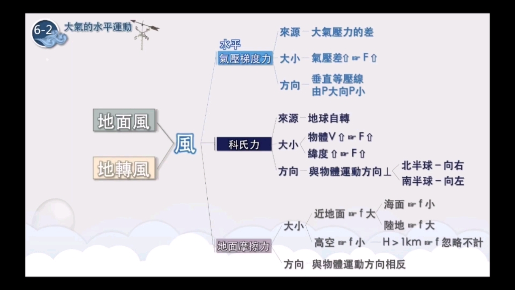 高空风与近地面风哔哩哔哩bilibili