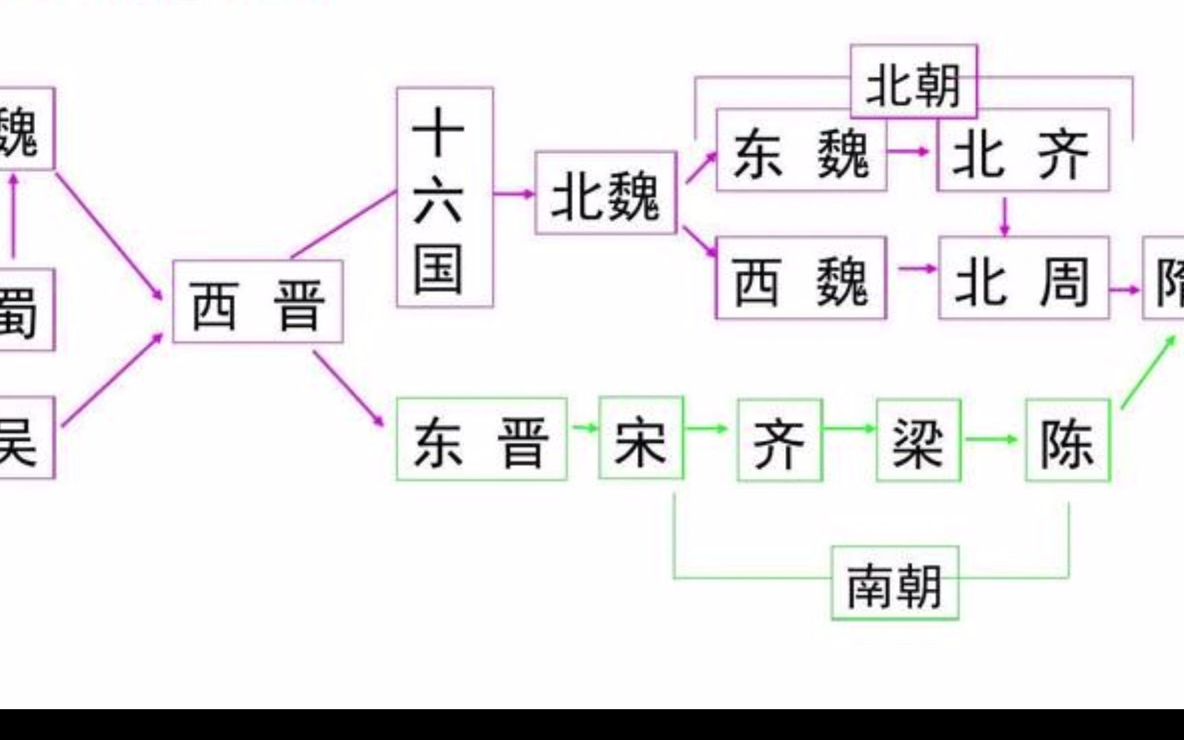 木兰从军的时代背景哔哩哔哩bilibili