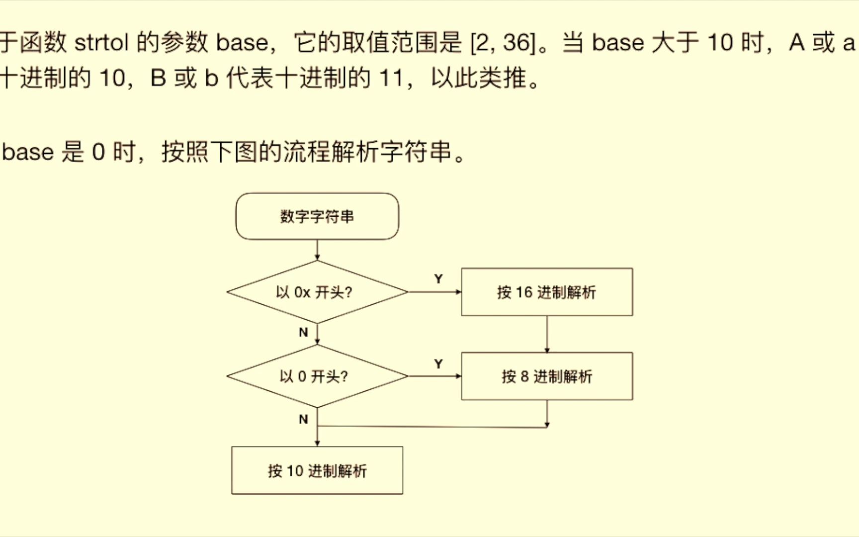 c语言学习398 字符串转整数哔哩哔哩bilibili