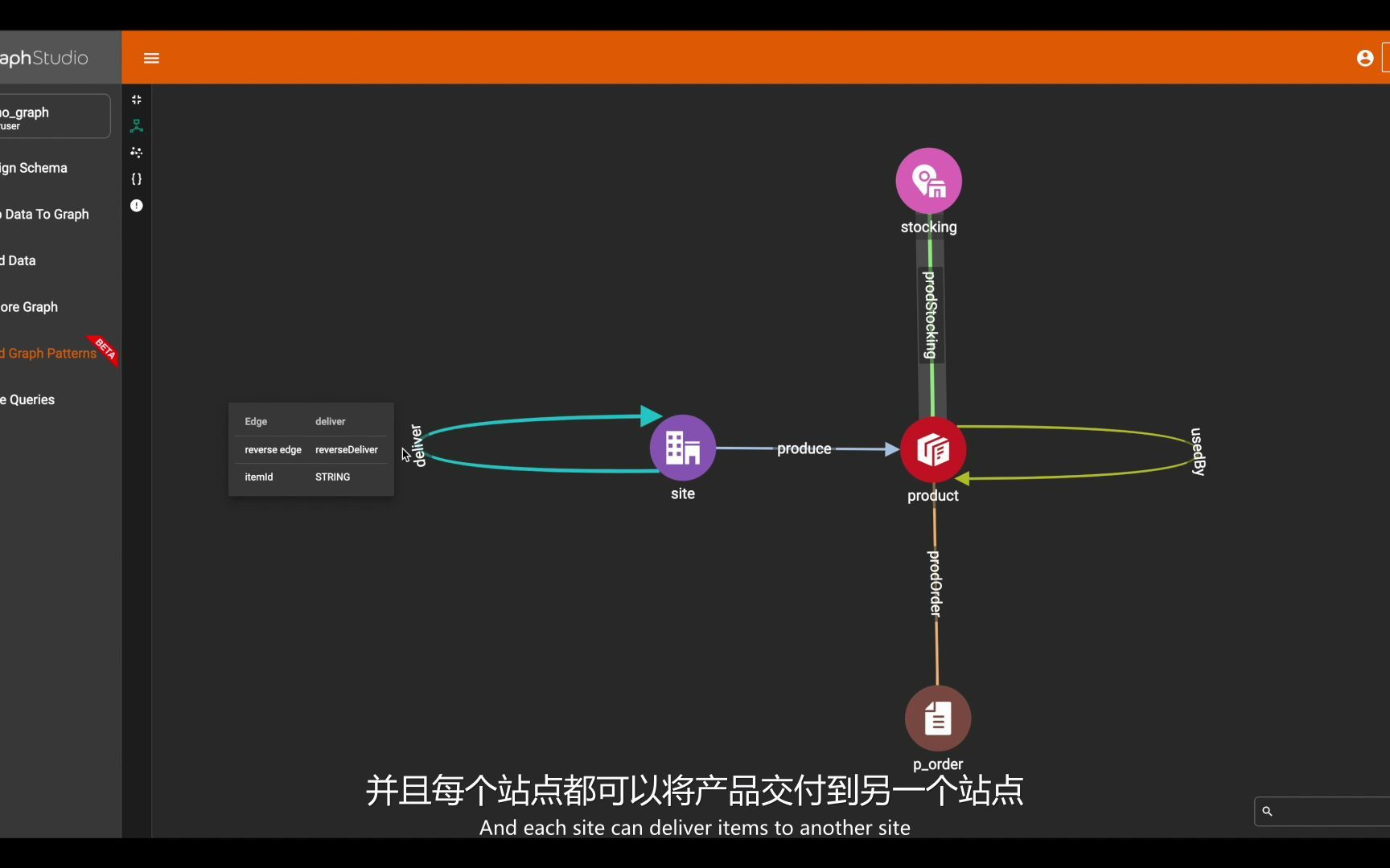 供应链可视化图分析:3已知多个受影响的站点,查找哪些站点会受它们影响?涉及哪些产品?哔哩哔哩bilibili