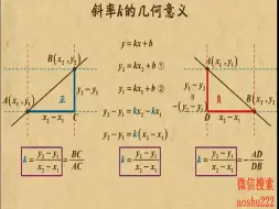 Tải video: 24.17 斜率k的几何意义