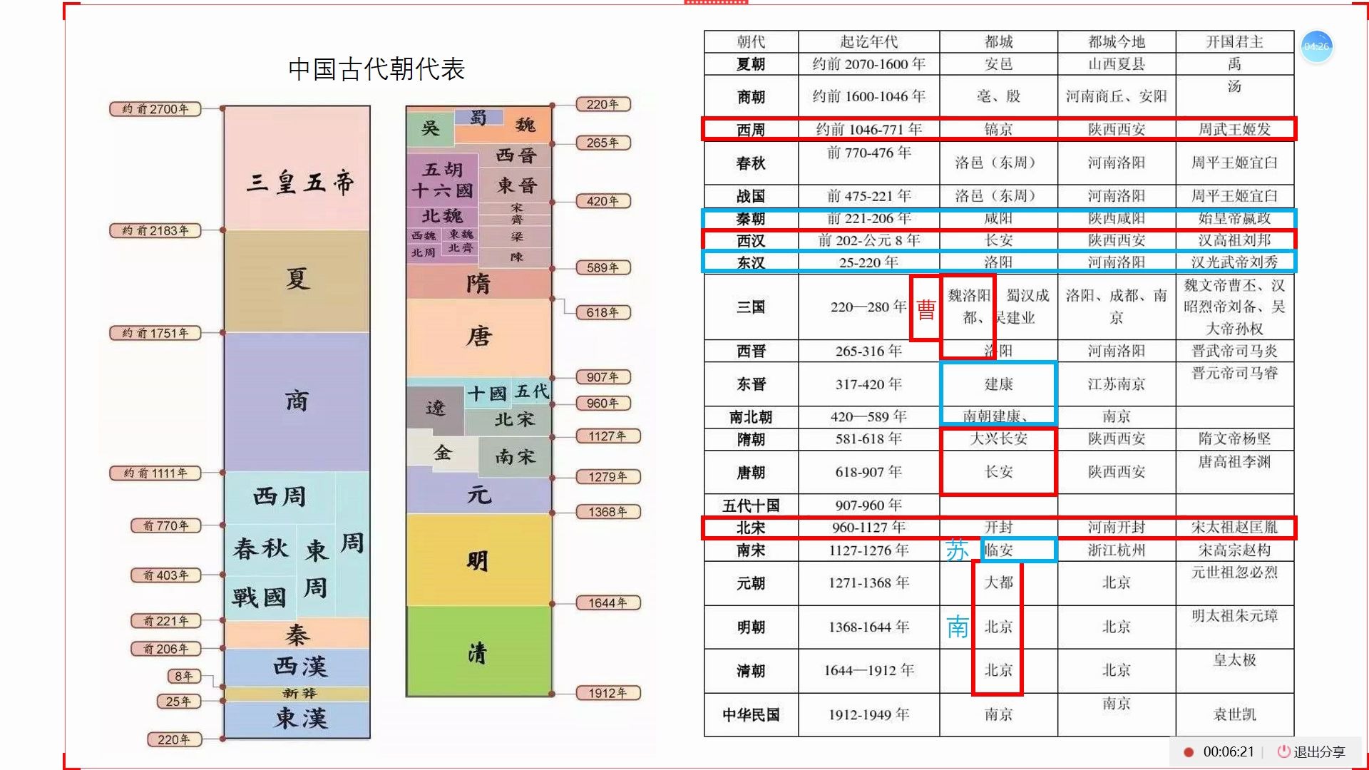 中国城建史/外国城建史课程讲解,这是一次你必须要看的录播哔哩哔哩bilibili