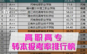 Download Video: 高职高专院校转本报考率排行榜