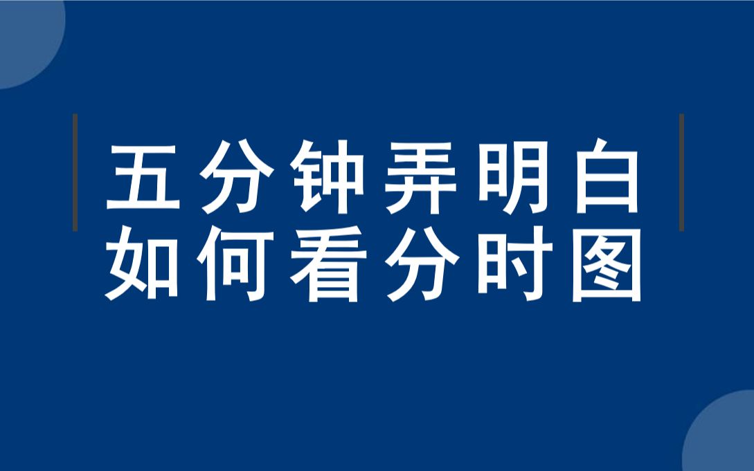 大盘分时图弄明白了,一眼就知道行情的强弱与未来走势哔哩哔哩bilibili