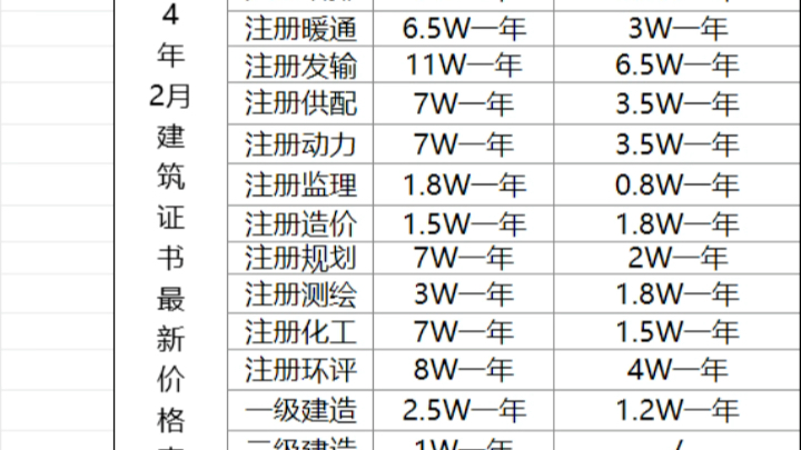 二月建筑证书最新价目表哔哩哔哩bilibili