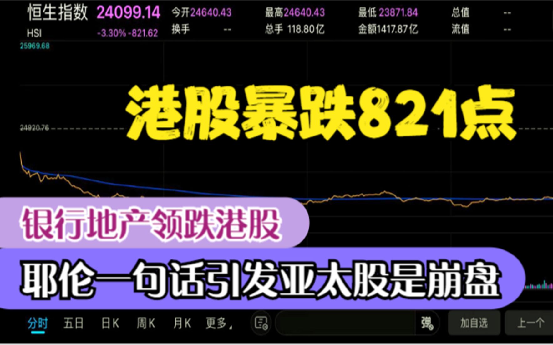 耶伦一句话引发亚太股市暴跌!银行地产领跌港股,跌的正常吗?哔哩哔哩bilibili