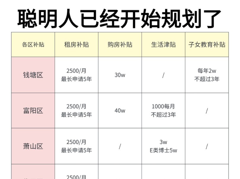 老天奶!杭州专科生你们到底在迷茫啥?刚毕业就是你在杭州申领这些补贴的大好时机,别再错过了……杭州官宣了人才补贴门槛已经放到最低人人都有机会...