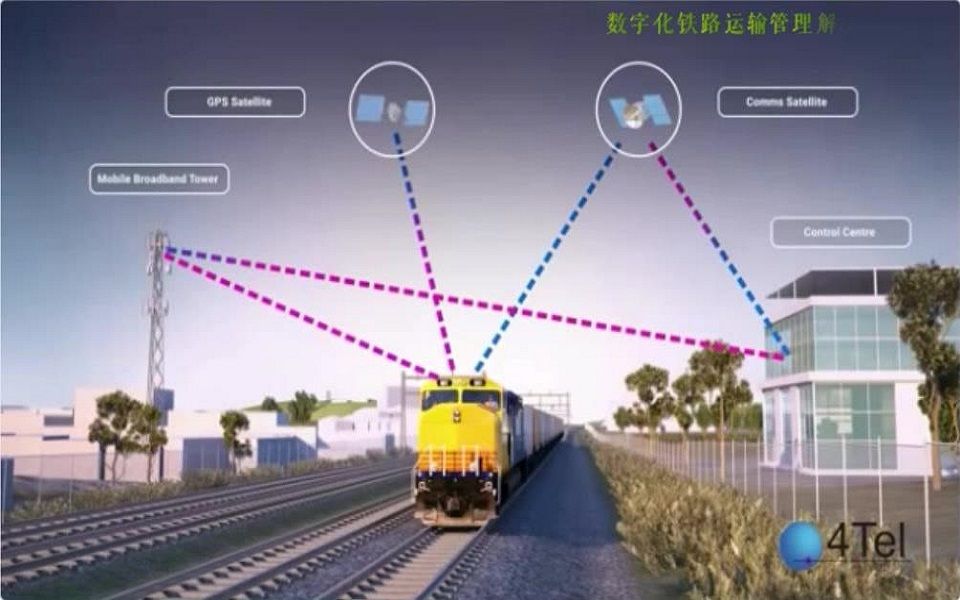 4Tel:数字化铁路运输管理解决方案哔哩哔哩bilibili