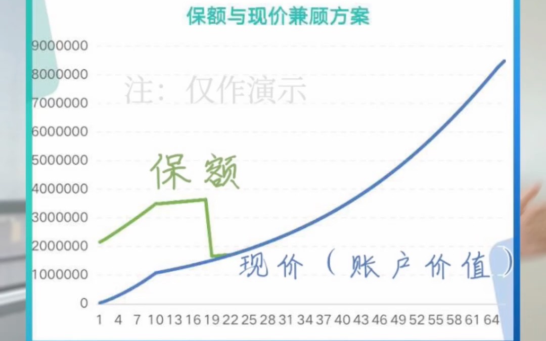 家庭经济支柱选传统寿险还是增额终身寿险?哔哩哔哩bilibili