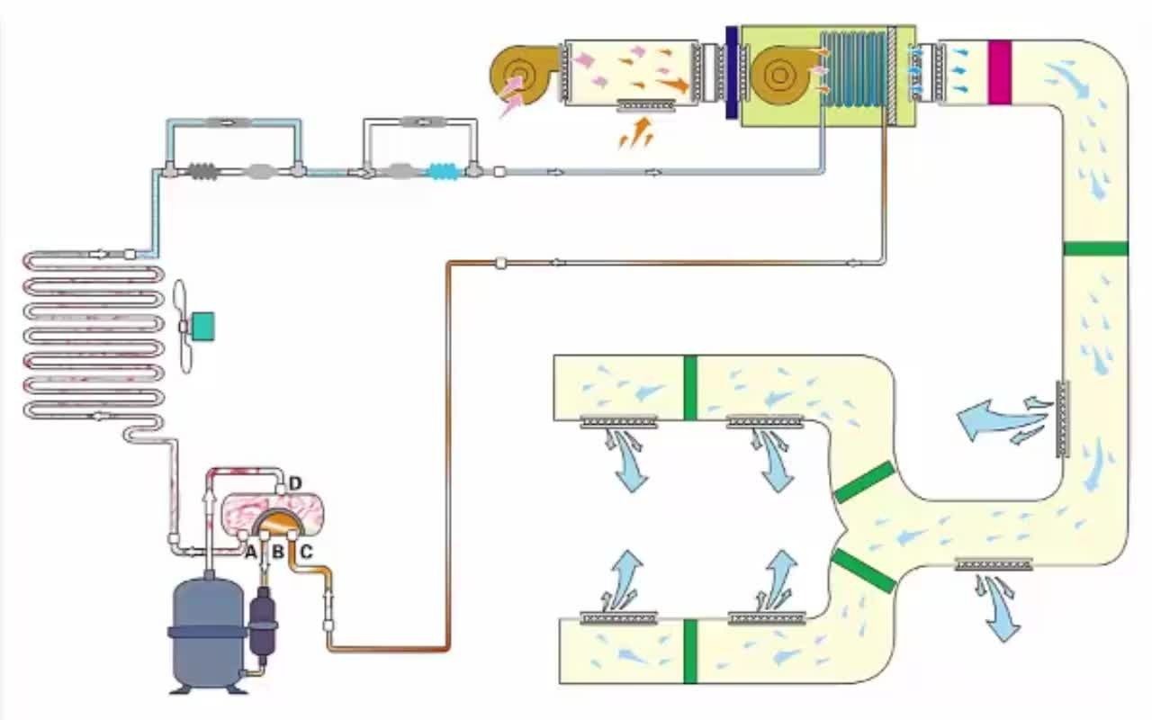 风冷式风循环中央空调的制冷原理(制冷百家网)哔哩哔哩bilibili