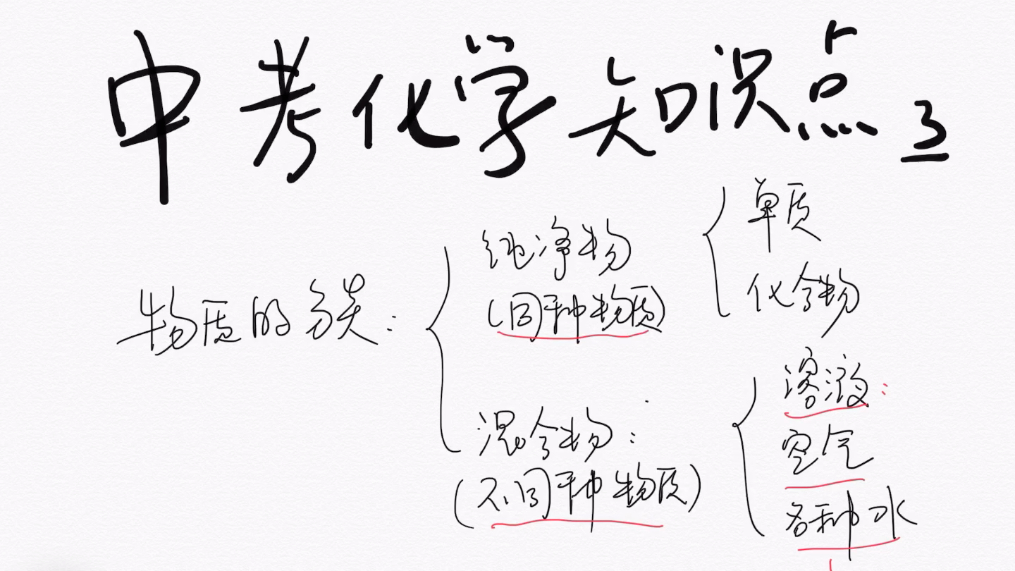 【中考化学知识点】系列3物质的分类:纯净物和混合物哔哩哔哩bilibili