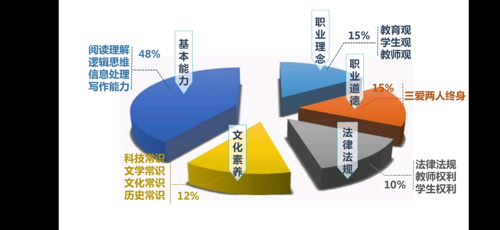 【教师资格证考试】综合素质科目:职业理念 第一节知识点 教育观哔哩哔哩bilibili