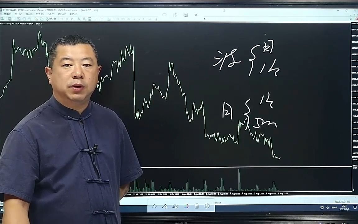 [图]想成为交易高手，要这了解这几种形态！你都知道吗？