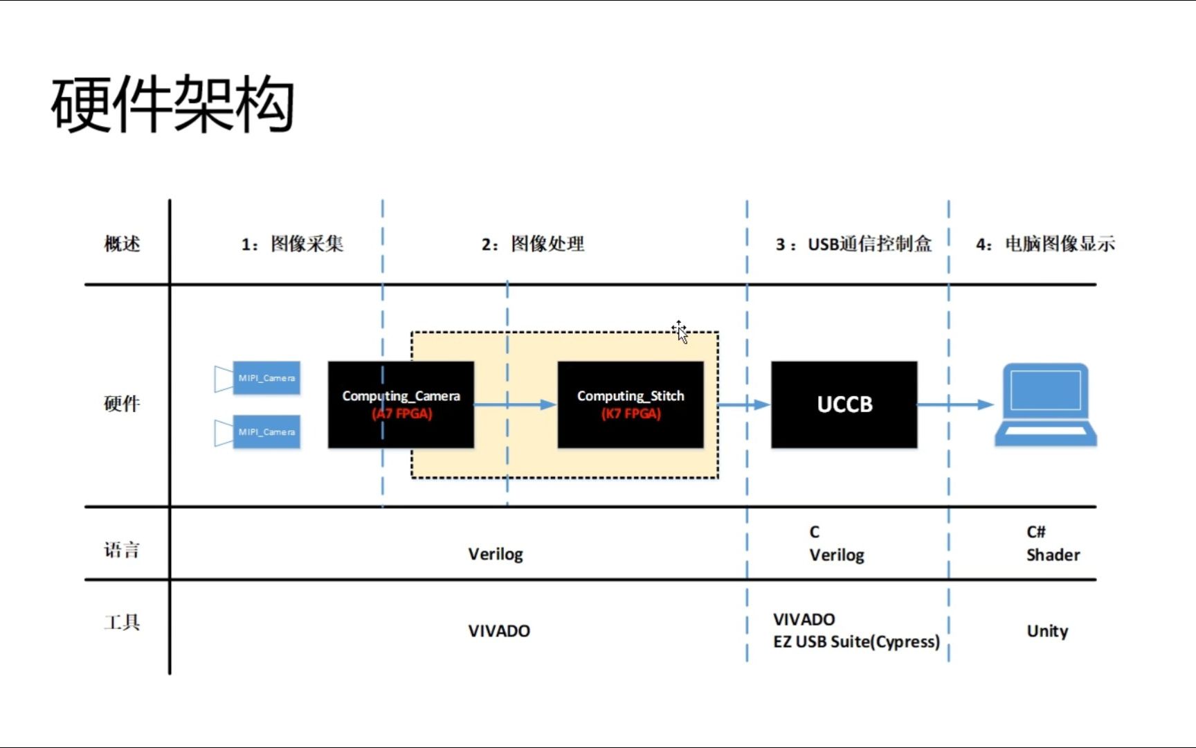 图像处理(概论)哔哩哔哩bilibili