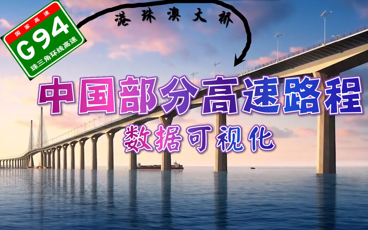 【数据可视化】中国铁、公、高速路路程+中国部分高速路程排行哔哩哔哩bilibili